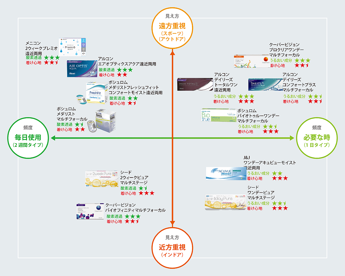 商品特徴（自社評価）